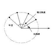 図